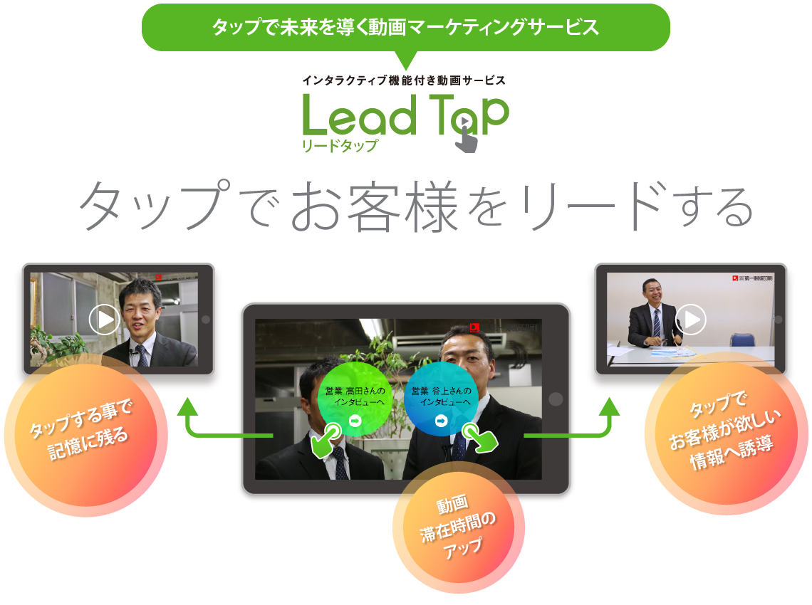 LeadTap｜タップで未来を導く動画マーケティングサービス